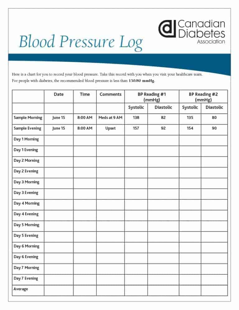 Printable Blood Pressure Chart Free Free Printable Worksheet